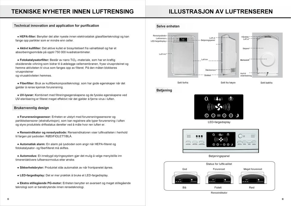 Renselysdiode Luktsensor LED-fargedisplay Luft ut Betjeningspanel Håndtak Luft ut Aktivt kullfilter: Det aktive kullet er biosyntetisert fra valnøttskall og har et absorberingsområde på opptil 750