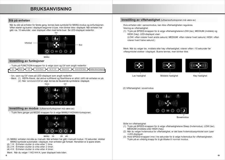 Se LED-displayet nedenfor: Ion Vifteblad Bue Innstilling av viftehastighet (luftsensorfunksjonen må være av) Hvis enheten står i sensormodus, kan ikke viftehastigheten reguleres.