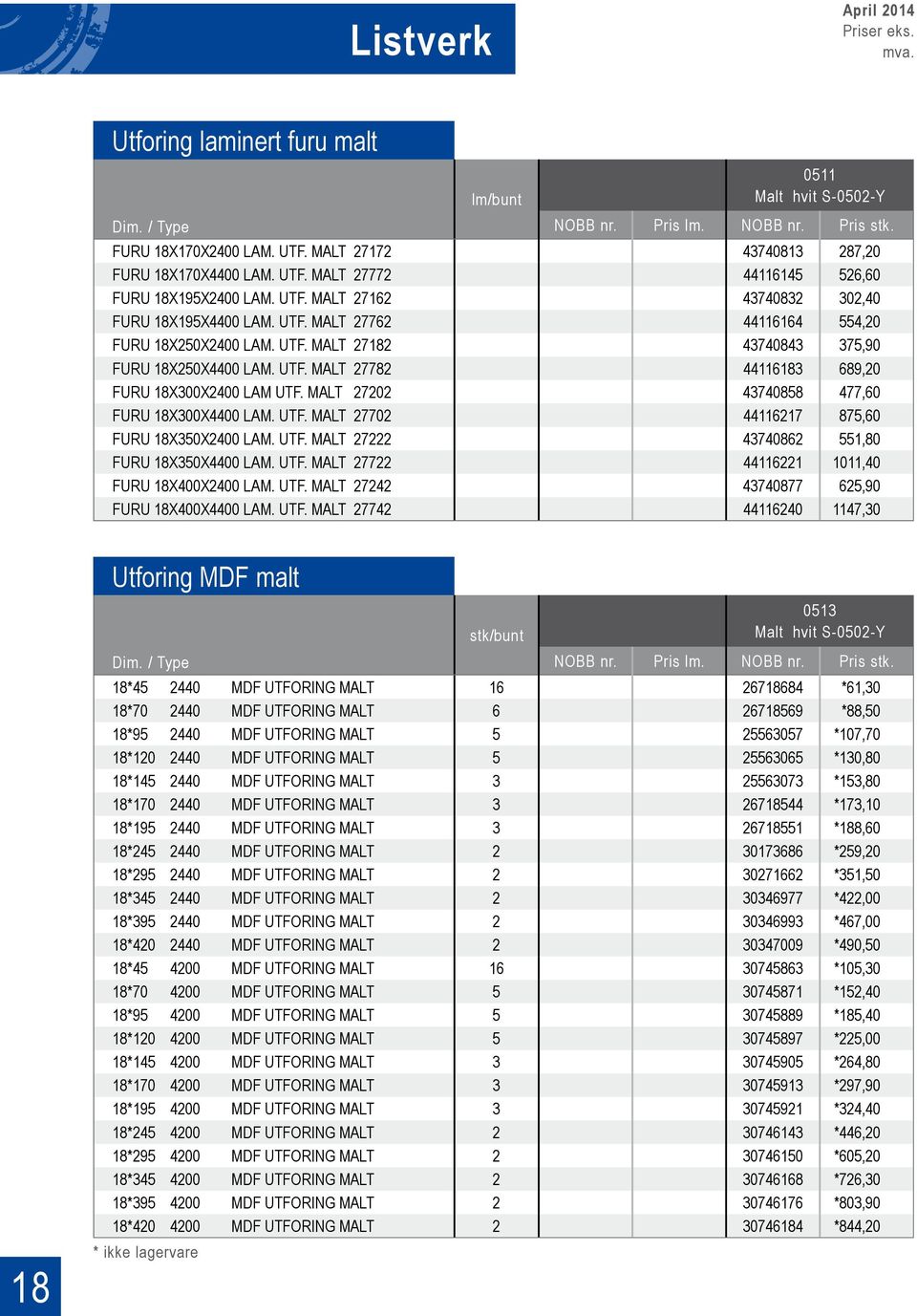 MALT 27202 43740858 477,60 FURU 18X300X4400 LAM. UTF. MALT 27702 44116217 875,60 FURU 18X350X2400 LAM. UTF. MALT 27222 43740862 551,80 FURU 18X350X4400 LAM. UTF. MALT 27722 44116221 1011,40 FURU 18X400X2400 LAM.