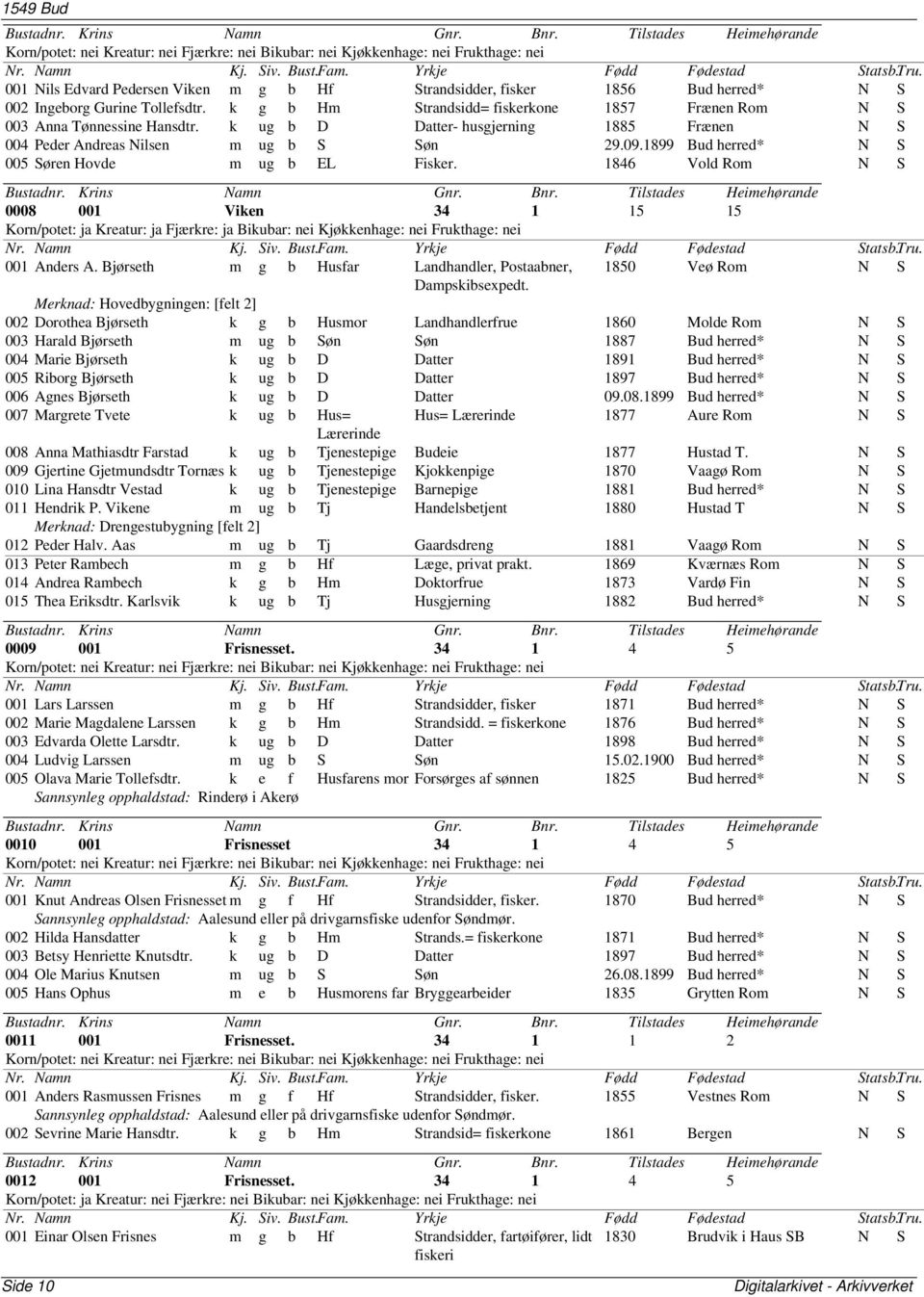 1899 Bud herred* N S 005 Søren Hovde m ug b EL Fisker. 1846 Vold Rom N S 0008 001 Viken 34 1 15 15 001 Anders A. Bjørseth m g b Husfar Landhandler, Postaabner, 1850 Veø Rom N S Dampskibsexpedt.