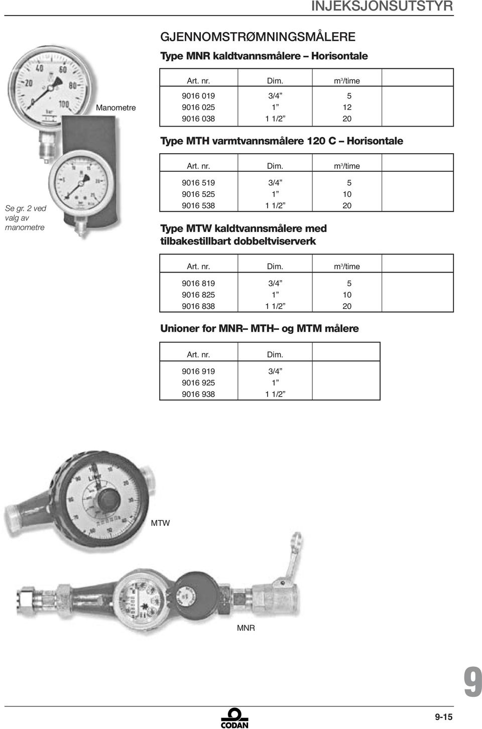 2 ved valg av manometre 016 51 3/4 5 016 525 1 10 016 538 1 1/2 20 Type MTW kaldtvannsmålere med tilbakestillbart