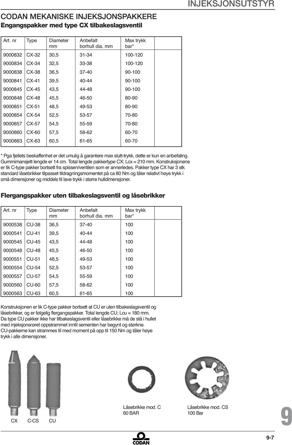 CX-51 48,5 4-53 80-0 000854 CX-54 52,5 53-57 70-80 000857 CX-57 54,5 55-5 70-80 000860 CX-60 57,5 58-62 60-70 000863 CX-63 60,5 61-65 60-70 INJEKSJONSUTSTYR 1 2 3 * Pga fjellets beskaffenhet er det