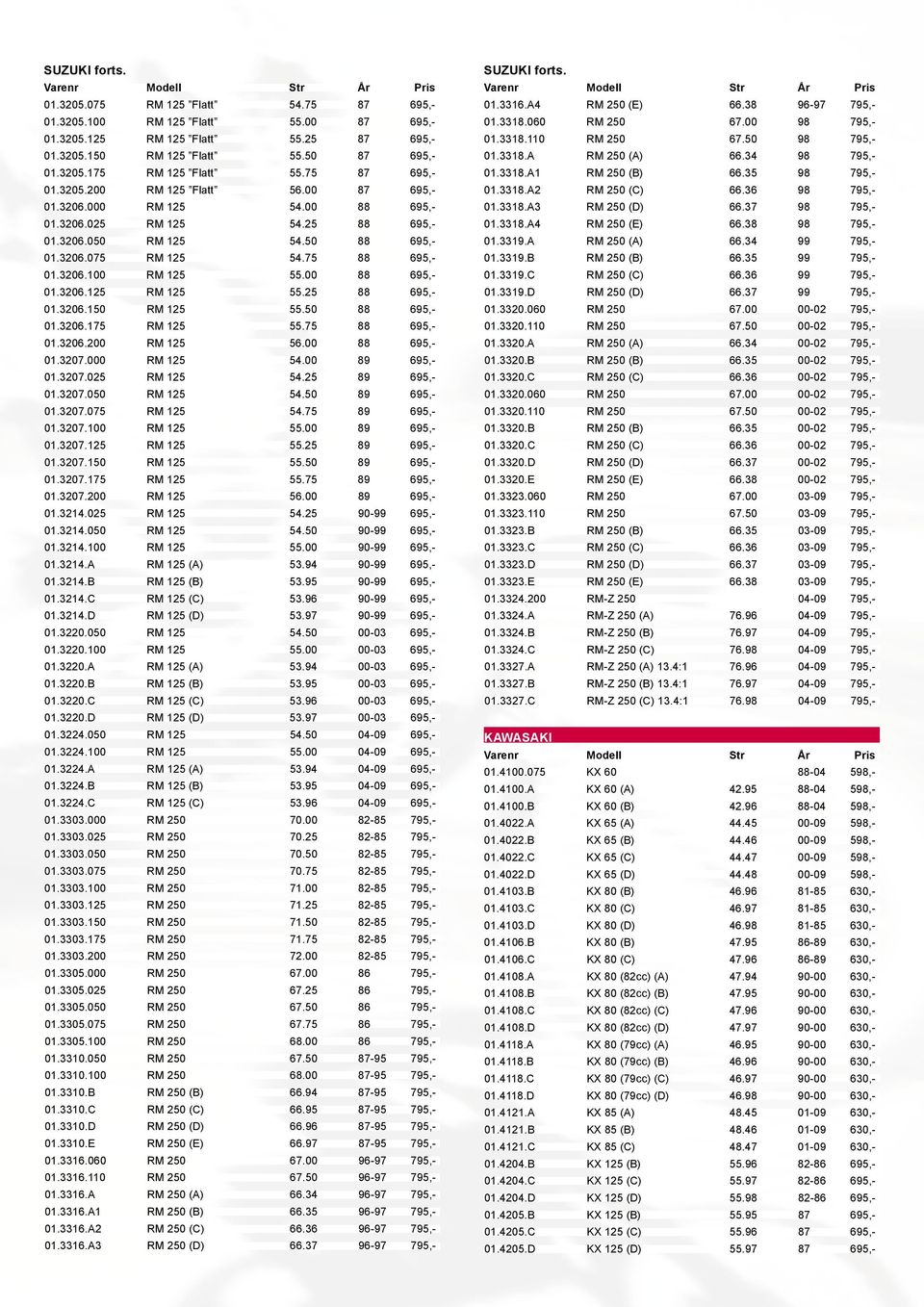 3206.075 RM 125 54.75 88 695,- 01.3206.100 RM 125 55.00 88 695,- 01.3206.125 RM 125 55.25 88 695,- 01.3206.150 RM 125 55.50 88 695,- 01.3206.175 RM 125 55.75 88 695,- 01.3206.200 RM 125 56.