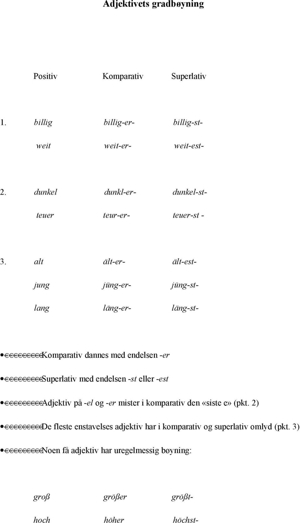 alt ält-er- ält-estjung jüng-er- jüng-stlang läng-er- läng-st- Komparativ dannes med endelsen -er Superlativ med endelsen -st