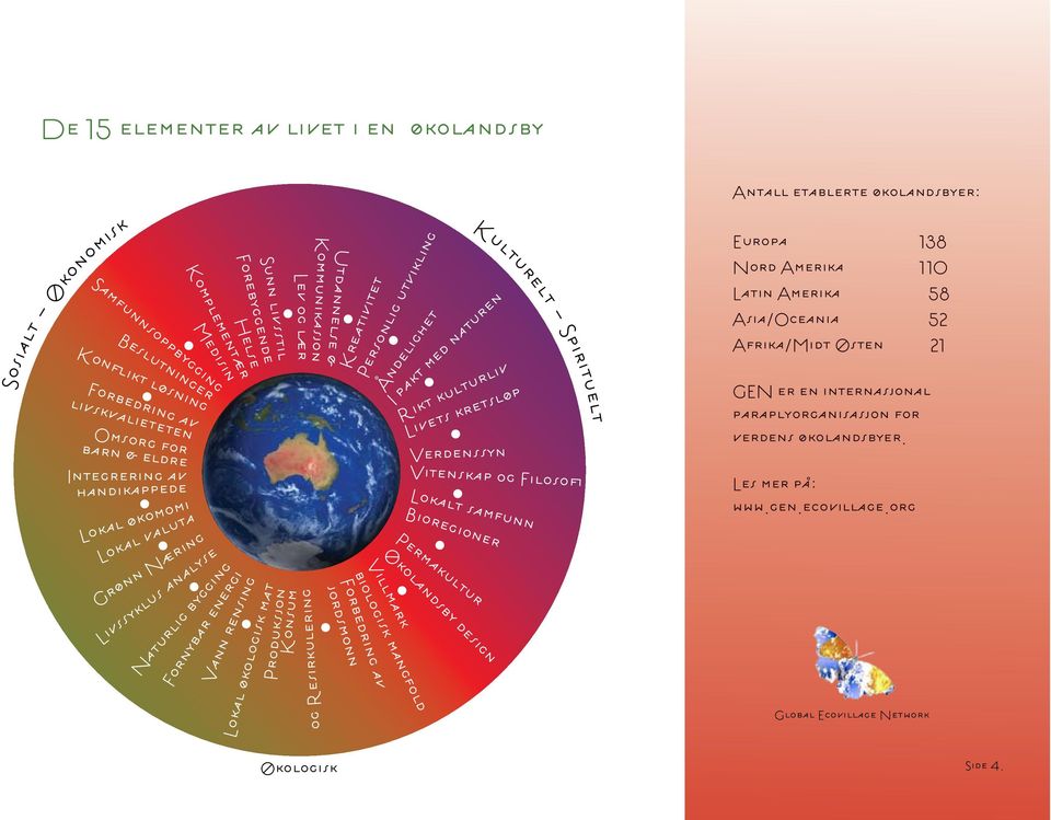 Resirkulering Konsum Lev og lær Kommunikasjon Utdannelse & jordsmonn Økologisk Forbedring av Kreativitet Personlig utvikling Åndelighet I pakt med naturen Rikt kulturliv Livets kretsløp Verdenssyn