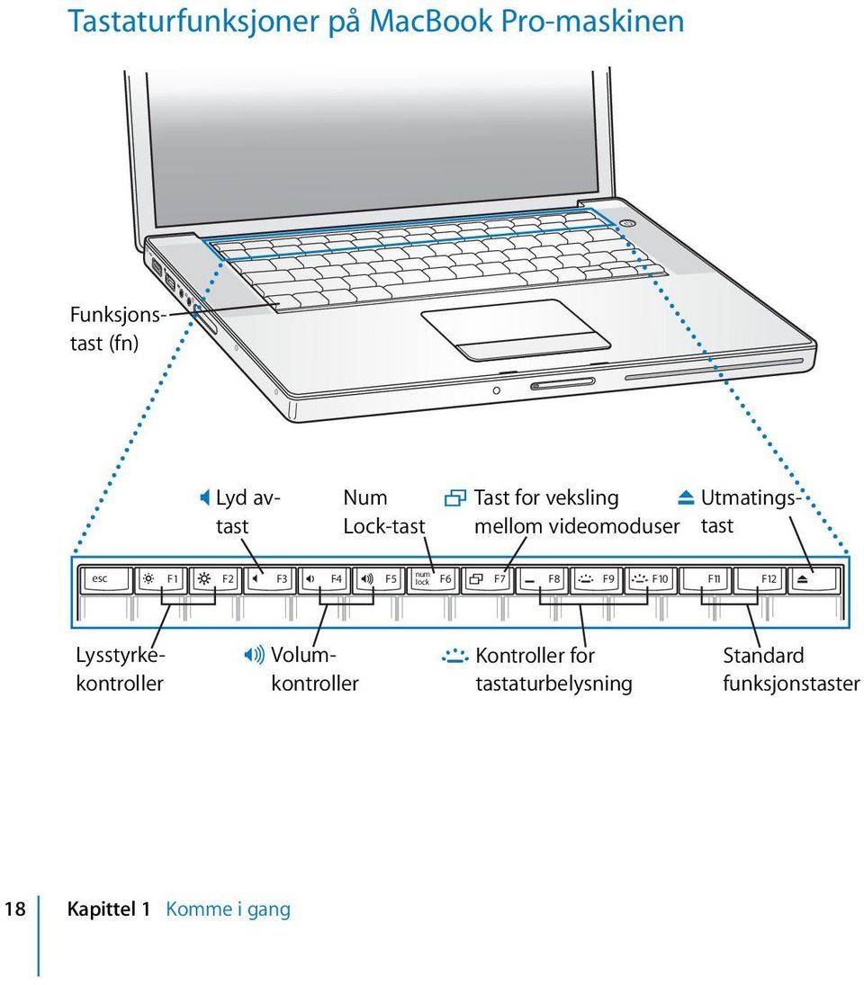 Utmatingstast esc num F1 F2 F3 F4 F5 lock F6 F7 F8 F9 F10 F11 F12 -