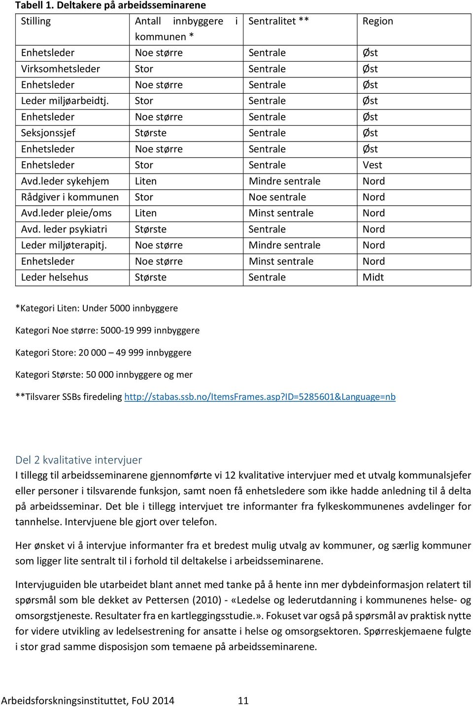 miljøarbeidtj. Stor Sentrale Øst Enhetsleder Noe større Sentrale Øst Seksjonssjef Største Sentrale Øst Enhetsleder Noe større Sentrale Øst Region Enhetsleder Stor Sentrale Vest Avd.