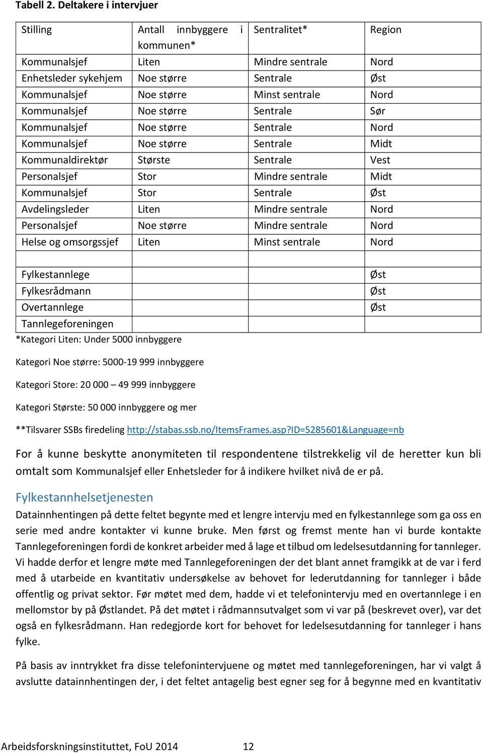 sentrale Nord Kommunalsjef Noe større Sentrale Sør Kommunalsjef Noe større Sentrale Nord Kommunalsjef Noe større Sentrale Midt Kommunaldirektør Største Sentrale Vest Personalsjef Stor Mindre sentrale