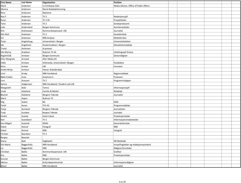 UiB Journalist Nils Ketil Andresen TV 2 Kanaldirektør Siri Andresen NRK Analyse Medieforsker Terje Angelshaug Universitetet i Bergen Universitetslektor Ida Angeltveit Studentradioen i Bergen