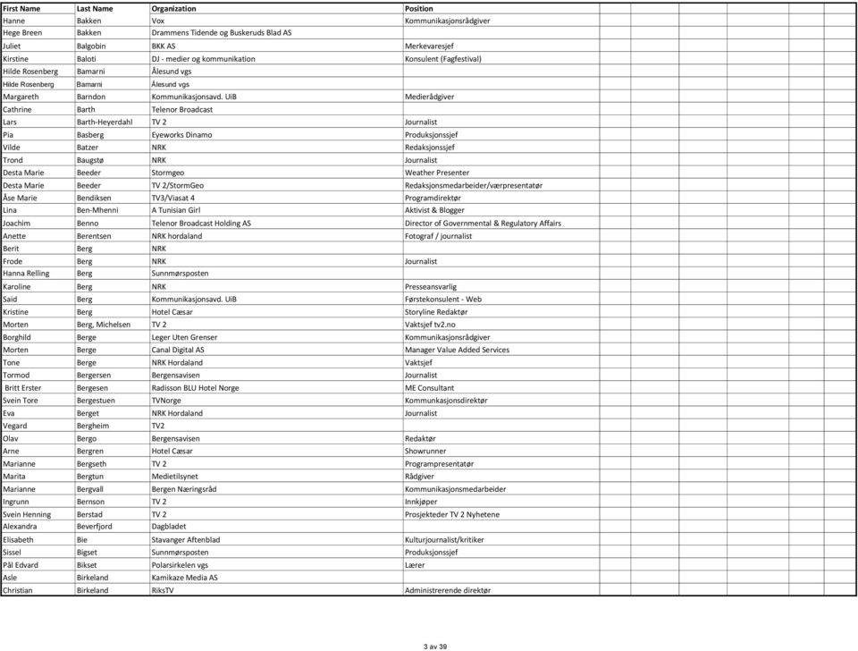 UiB Medierådgiver Cathrine Barth Telenor Broadcast Lars Barth-Heyerdahl TV 2 Journalist Pia Basberg Eyeworks Dinamo Produksjonssjef Vilde Batzer NRK Redaksjonssjef Trond Baugstø NRK Journalist Desta