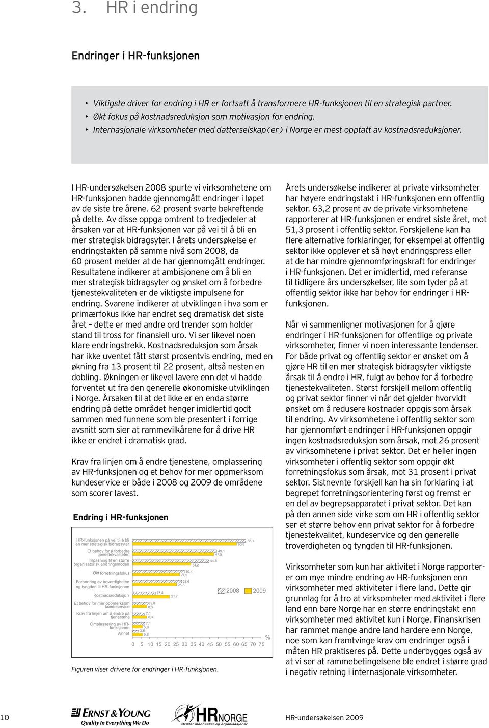 I HR-undersøkelsen 008 spurte vi virksomhetene om HR-funksjonen hadde gjennomgått endringer i løpet av de siste tre årene. prosent svarte bekreftende på dette.
