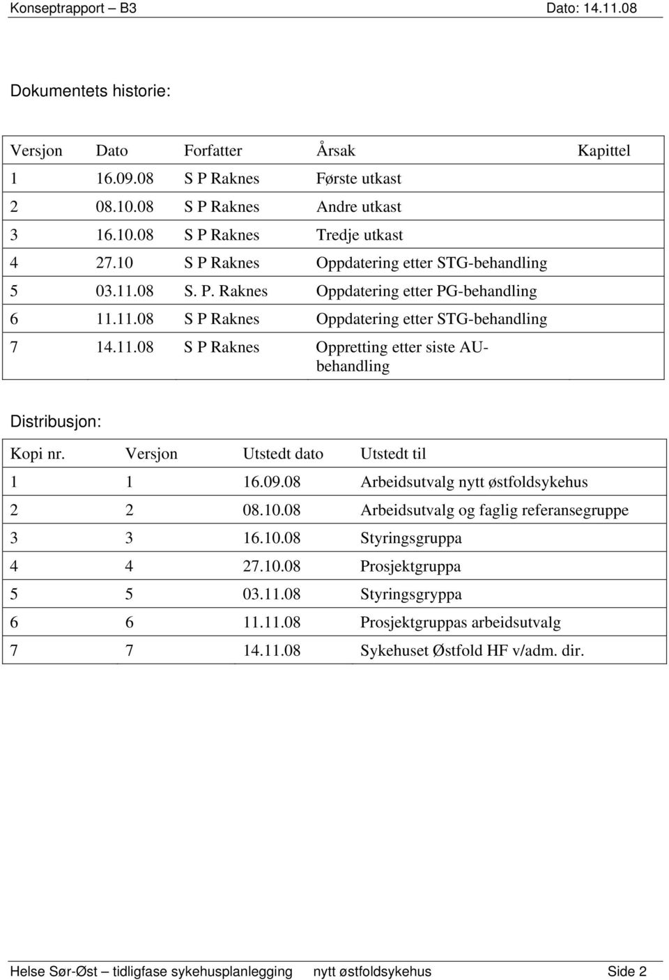Versjon Utstedt dato Utstedt til 1 1 16.09.08 Arbeidsutvalg nytt østfoldsykehus 2 2 08.10.08 Arbeidsutvalg og faglig referansegruppe 3 3 16.10.08 Styringsgruppa 4 4 27.10.08 Prosjektgruppa 5 5 03.