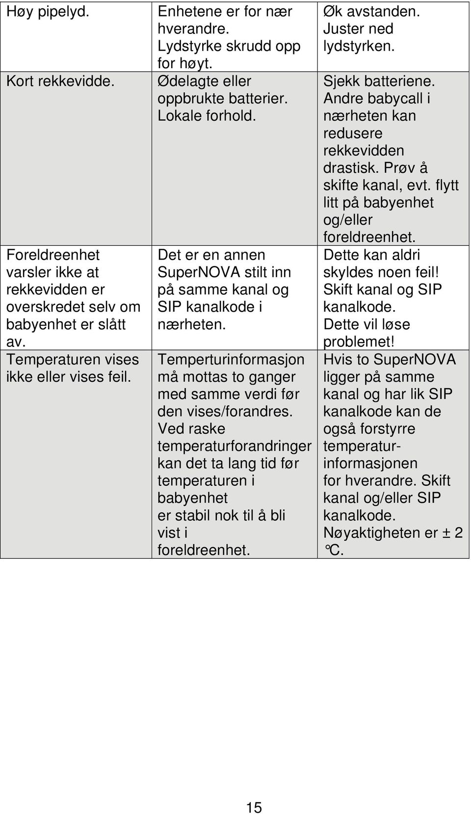 Temperturinformasjon må mottas to ganger med samme verdi før den vises/forandres.