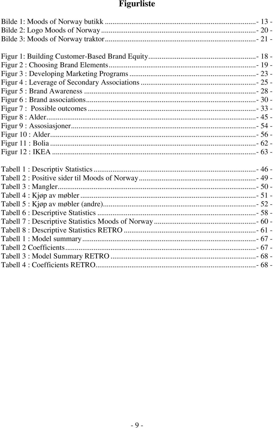 .. - 28 - Figur 6 : Brand associations... - 30 - Figur 7 : Possible outcomes... - 33 - Figur 8 : Alder... - 45 - Figur 9 : Assosiasjoner... - 54 - Figur 10 : Alder... - 56 - Figur 11 : Bolia.