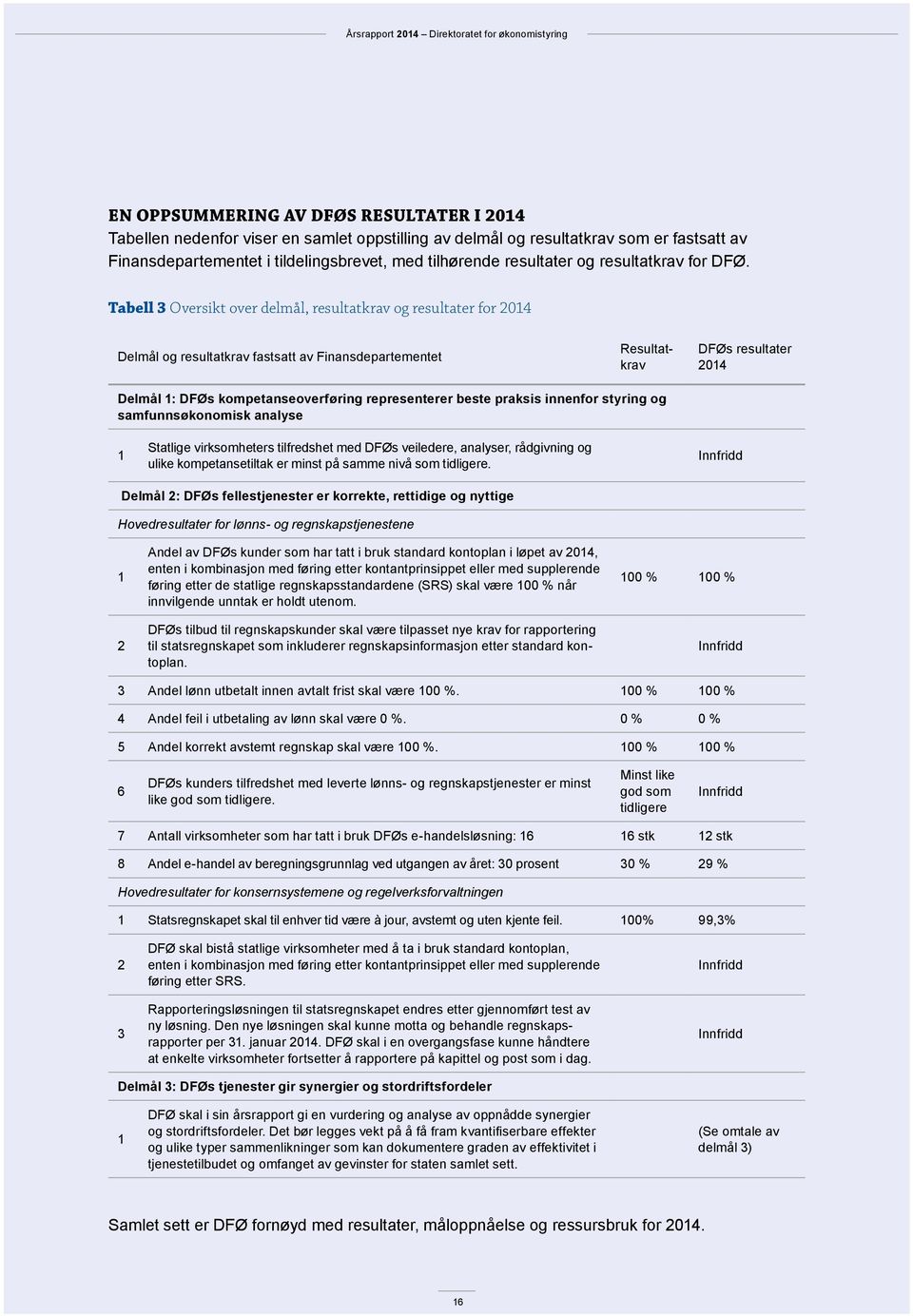 Tabell 3 Oversikt over delmål, resultatkrav og resultater for 2014 Delmål og resultatkrav fastsatt av Finansdepartementet Resultatkrav DFØs resultater 2014 Delmål 1: DFØs kompetanseoverføring