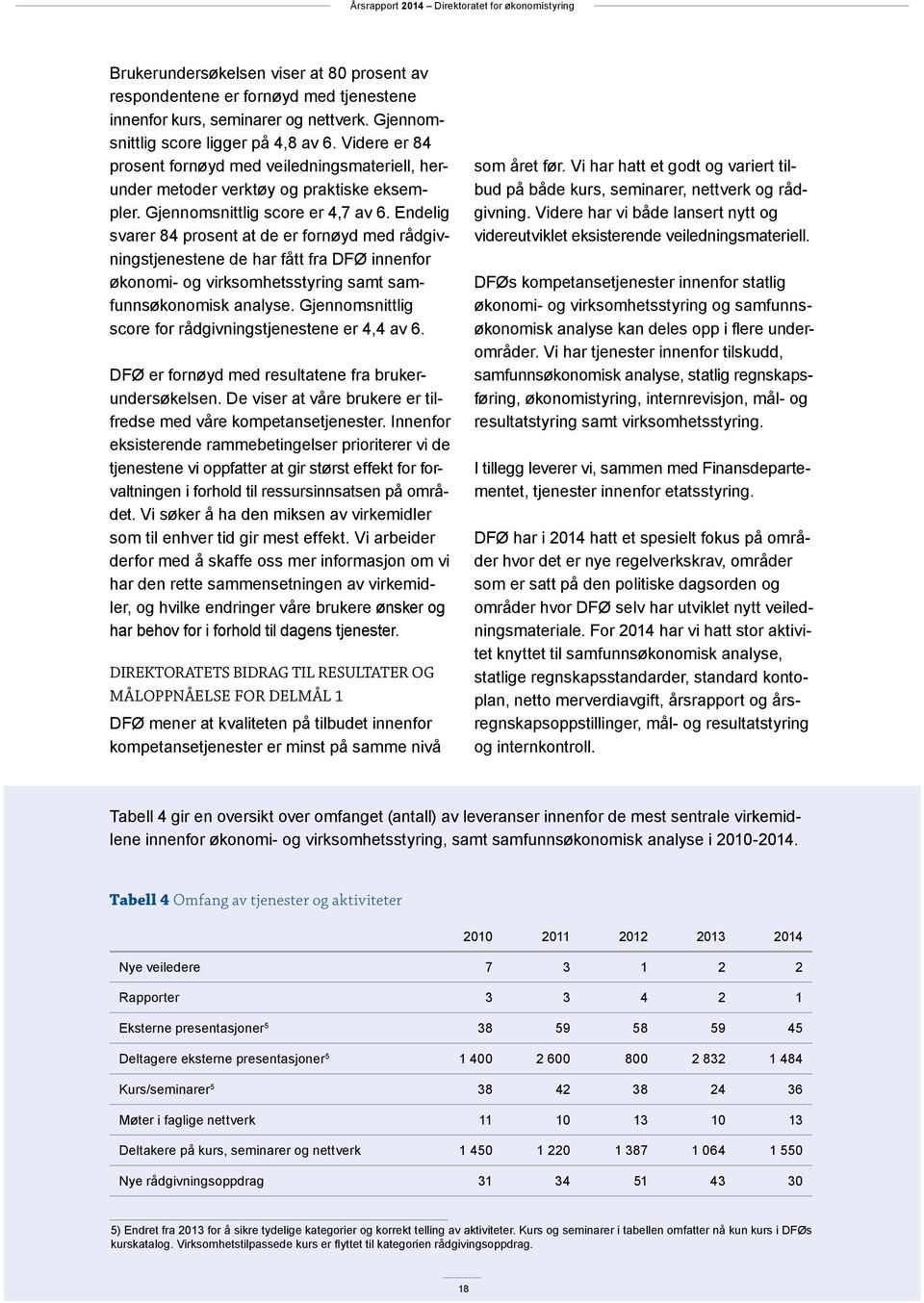 Endelig svarer 84 prosent at de er fornøyd med rådgivningstjenestene de har fått fra DFØ innenfor økonomi- og virksomhetsstyring samt samfunnsøkonomisk analyse.