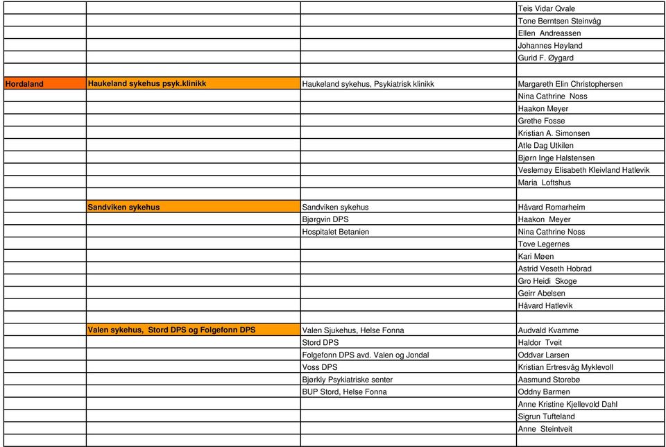 Simonsen Atle Dag Utkilen Bjørn Inge Halstensen Veslemøy Elisabeth Kleivland Hatlevik Maria Loftshus Sandviken sykehus Sandviken sykehus Håvard Romarheim Bjørgvin DPS Haakon Meyer Hospitalet Betanien