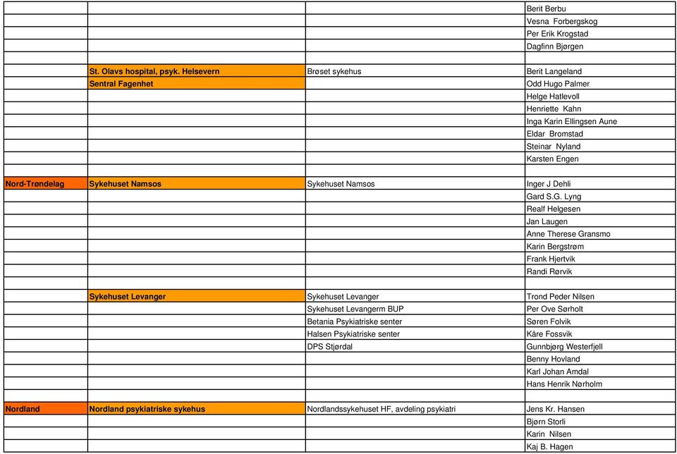 Namsos Sykehuset Namsos Inger J Dehli Ga