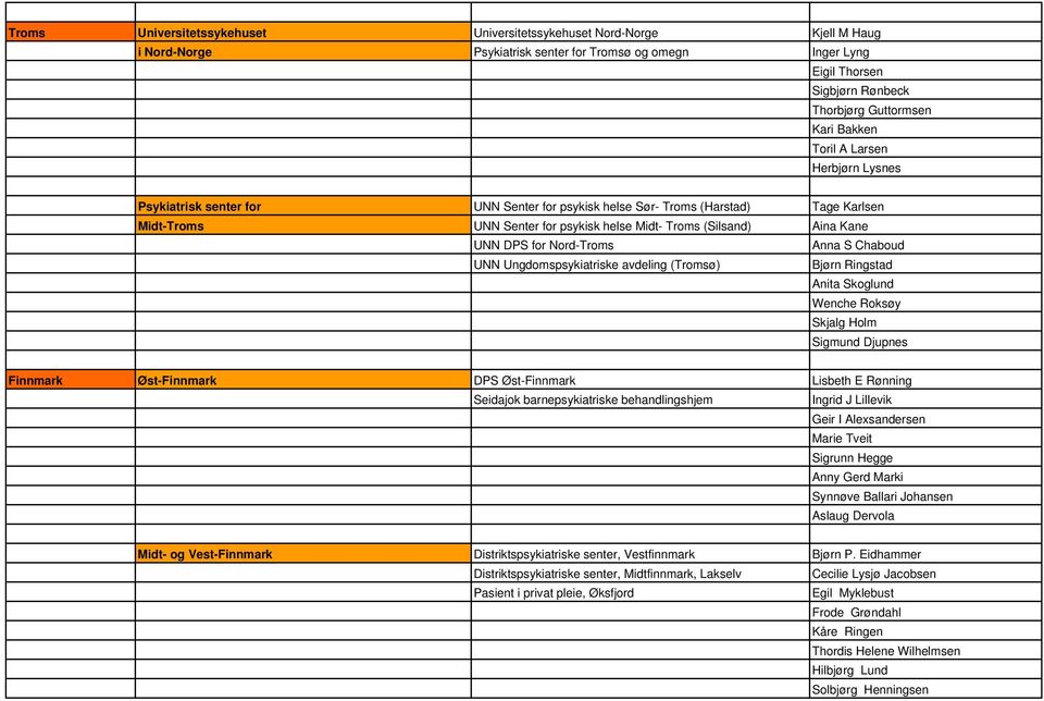 DPS for Nord-Troms Anna S Chaboud UNN Ungdomspsykiatriske avdeling (Tromsø) Bjørn Ringstad Anita Skoglund Wenche Roksøy Skjalg Holm Sigmund Djupnes Finnmark Øst-Finnmark DPS Øst-Finnmark Lisbeth E