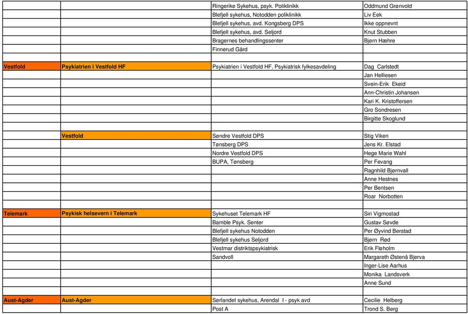fylkesavdeling Dag Carlstedt Jan Helliesen Svein-Erik Ekeid Ann-Christin Johansen Kari K. Kristoffersen Gro Sondresen Birgitte Skoglund Vestfold Søndre Vestfold DPS Stig Viken Tønsberg DPS Jens Kr.