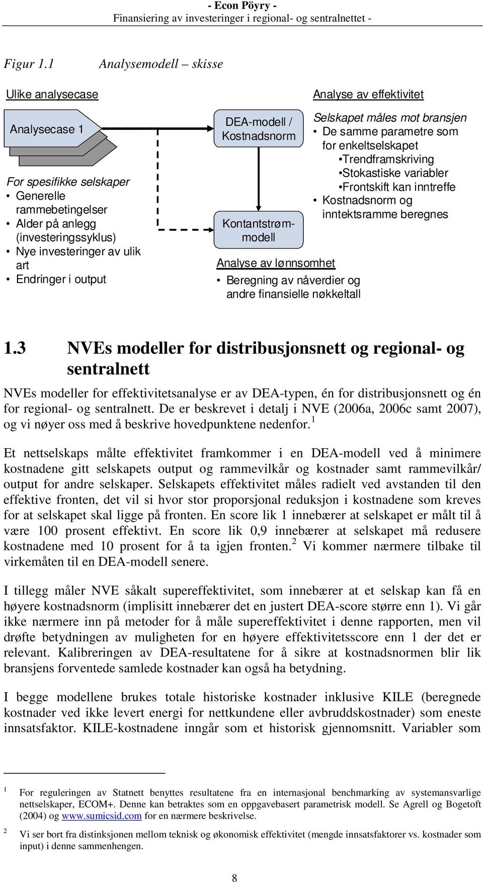 DEA-modell / Kostnadsnorm Kontantstrømmodell Analyse av lønnsomhet Beregning av nåverdier og andre finansielle nøkkeltall Analyse av effektivitet Selskapet måles mot bransjen De samme parametre som