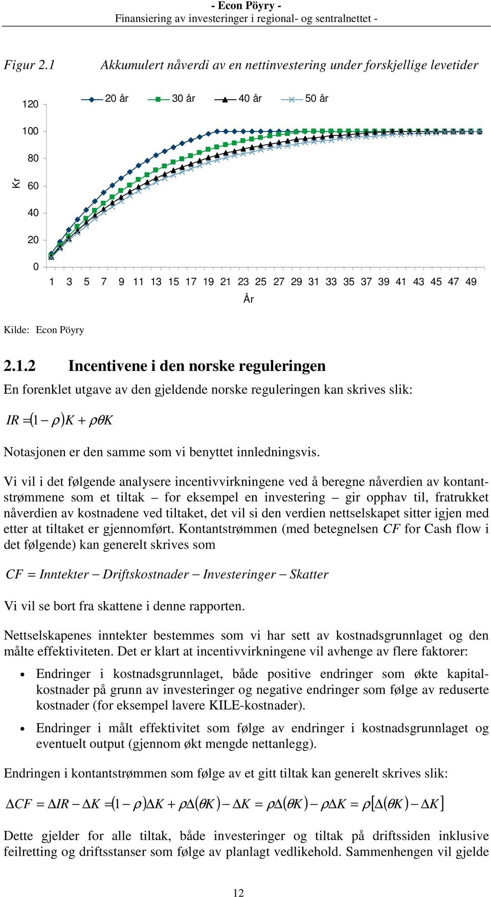 Kilde: Econ Pöyry 2.1.