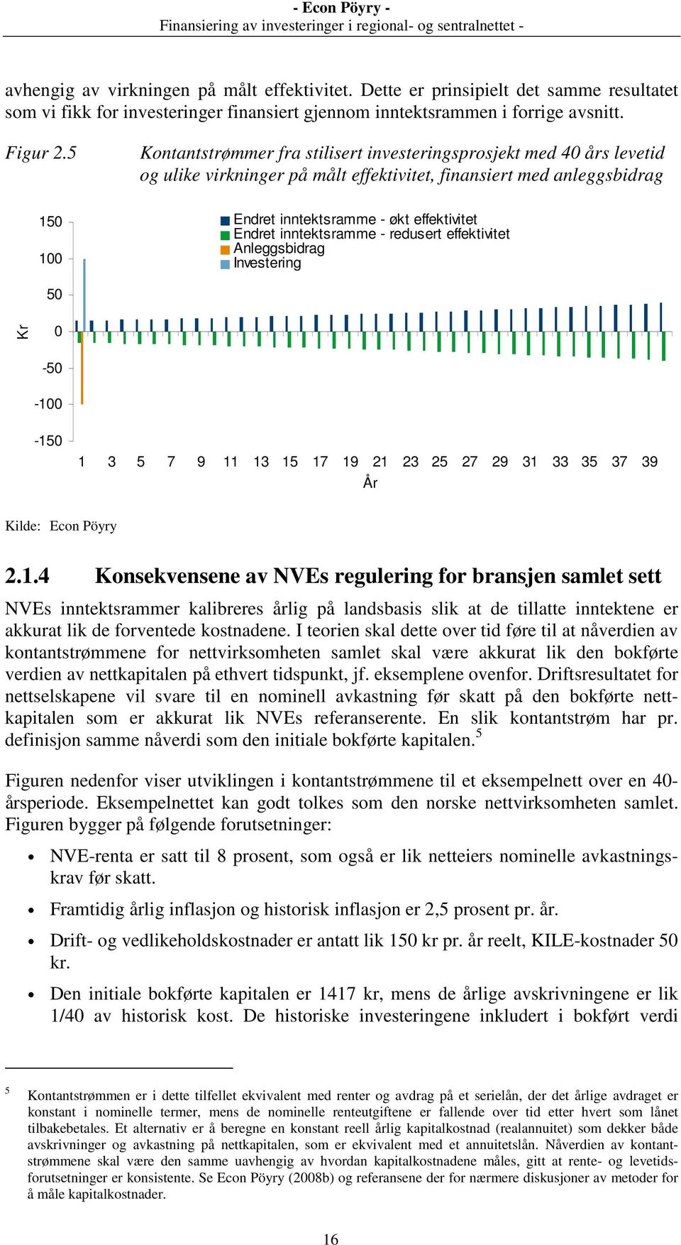 inntektsramme - redusert effektivitet Anleggsbidrag Investering 50 Kr 0-50 -10