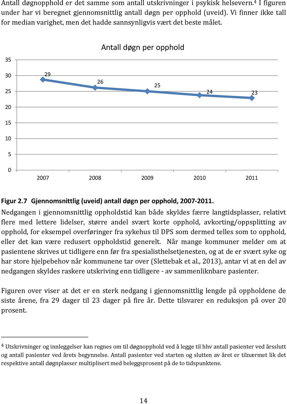 7 Gjennomsnittlig (uveid) antall døgn per opphold, 2007 2011.