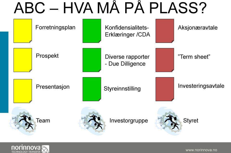 Aksjonæravtale Prospekt Diverse rapporter - Due