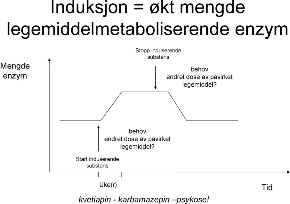 legemiddel?