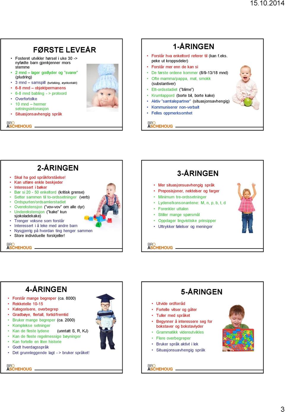 peke ut kroppsdeler) Forstår mer enn de kan si De første ordene kommer (8/9-13/18 mnd) Ofte mamma/pappa, mat, smokk (substantiver) Ett-ordsstadiet ( blime ) Krumtappord (borte bil, borte kake) Aktiv