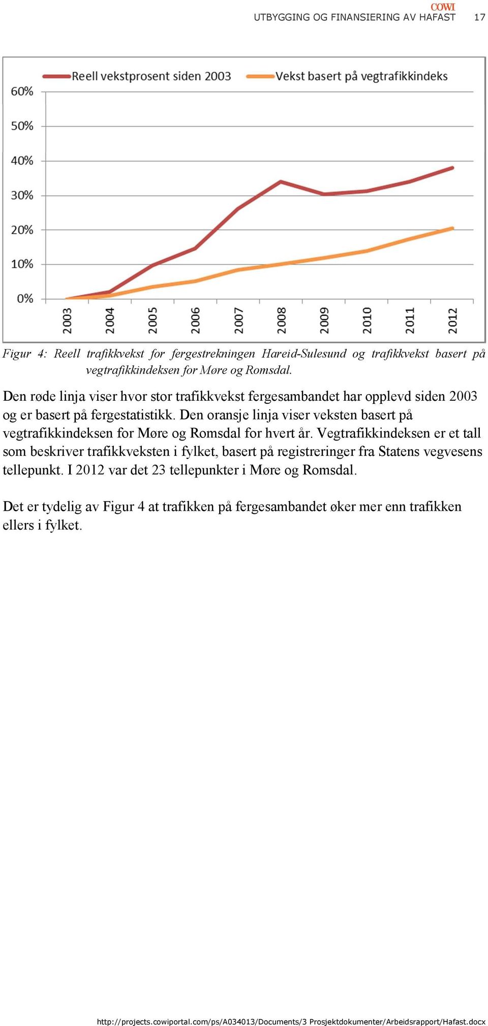Den oransje linja viser veksten basert på vegtrafikkindeksen for Møre og Romsdal for hvert år.
