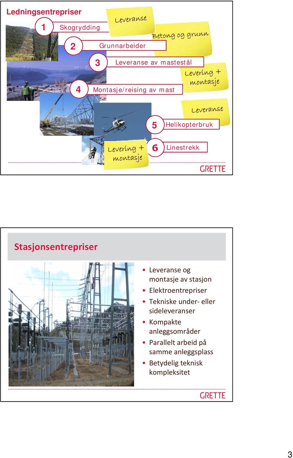 Leveranse og montasje av stasjon Elektroentrepriser Tekniske under- eller