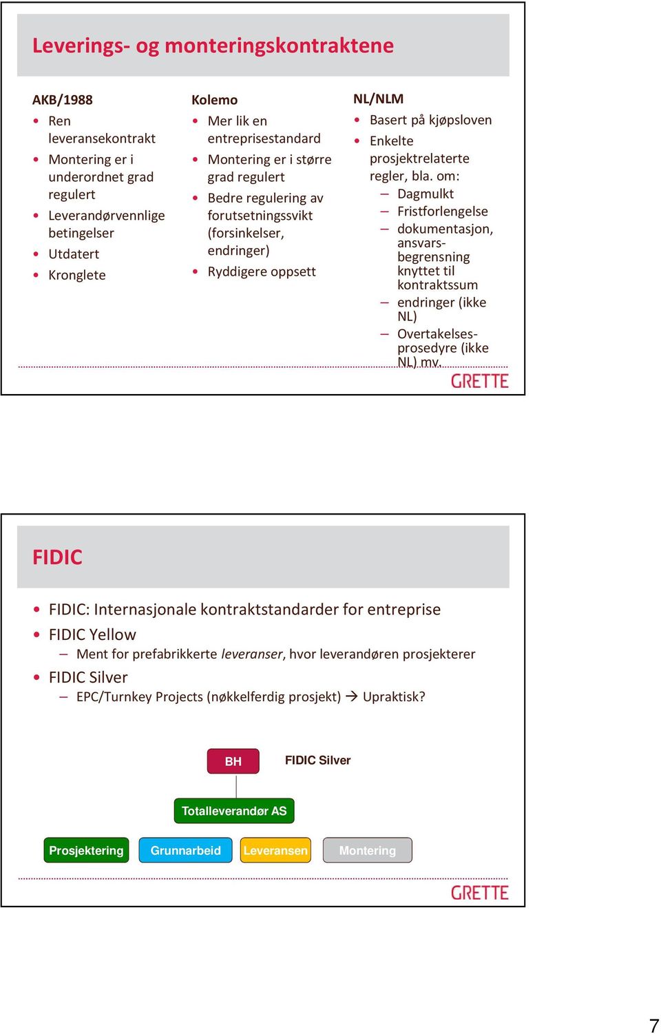 om: Dagmulkt Fristforlengelse dokumentasjon, ansvarsbegrensning knyttet til kontraktssum endringer (ikke NL) Overtakelsesprosedyre (ikke NL) mv.