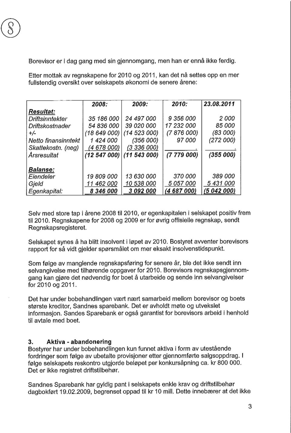 O00 +/- (18 649 000; Netto finansinntekt 1424 000 Skattekostn.