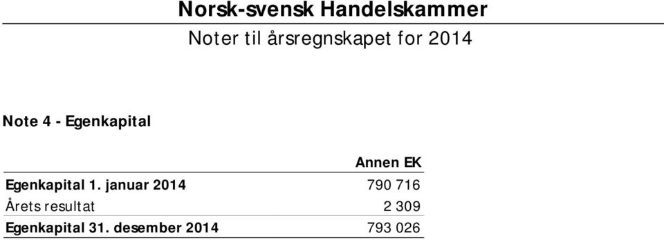 januar 2014 790 716 Årets resultat 2