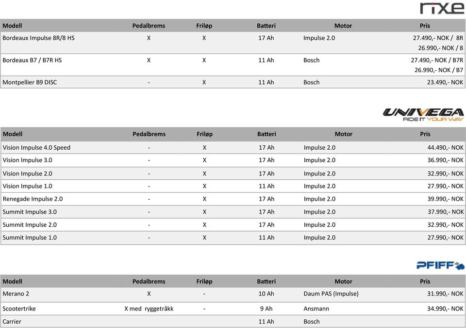 0 - X 17 Ah Impulse 2.0 36.990,- NOK Vision Impulse 2.0 - X 17 Ah Impulse 2.0 32.990,- NOK Vision Impulse 1.0 - X 11 Ah Impulse 2.0 27.990,- NOK Renegade Impulse 2.0 - X 17 Ah Impulse 2.0 39.
