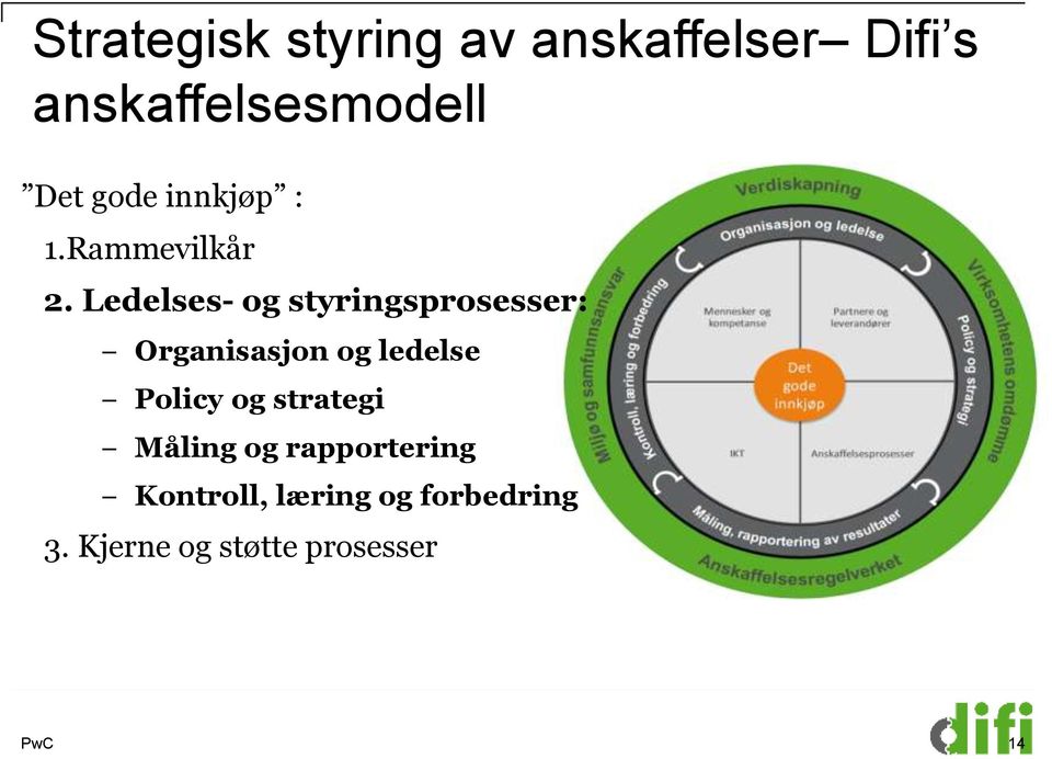 Ledelses- og styringsprosesser: Organisasjon og ledelse Policy og