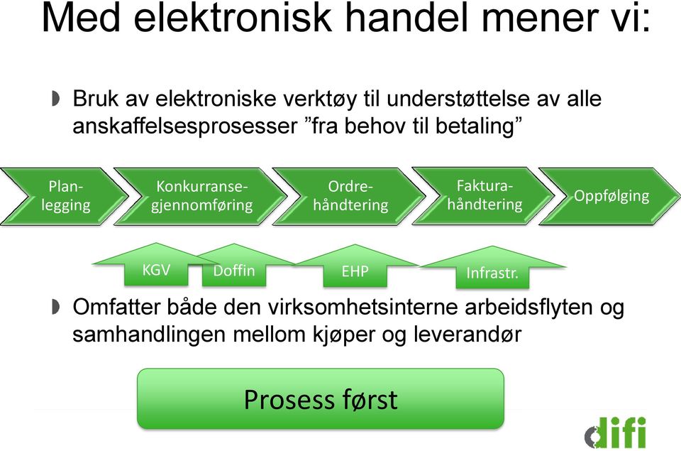 Ordrehåndtering Fakturahåndtering Oppfølging KGV Doffin EHP Infrastr.