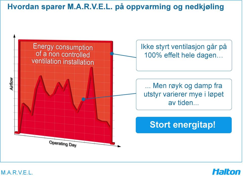 går på 100% effelt hele dagen.