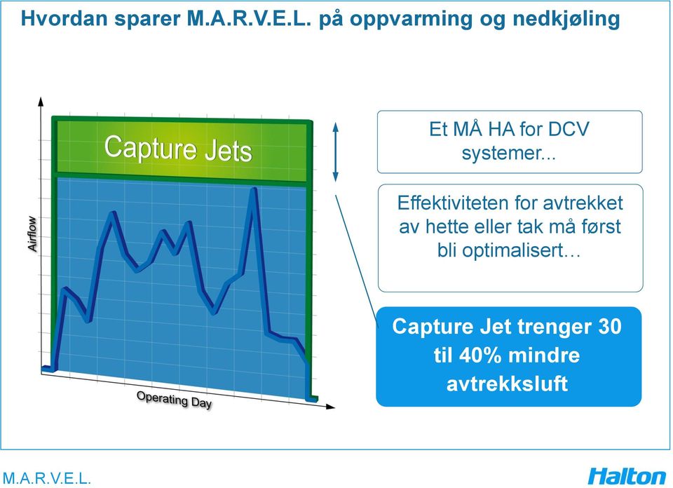 .. Effektiviteten for avtrekket av hette eller tak må