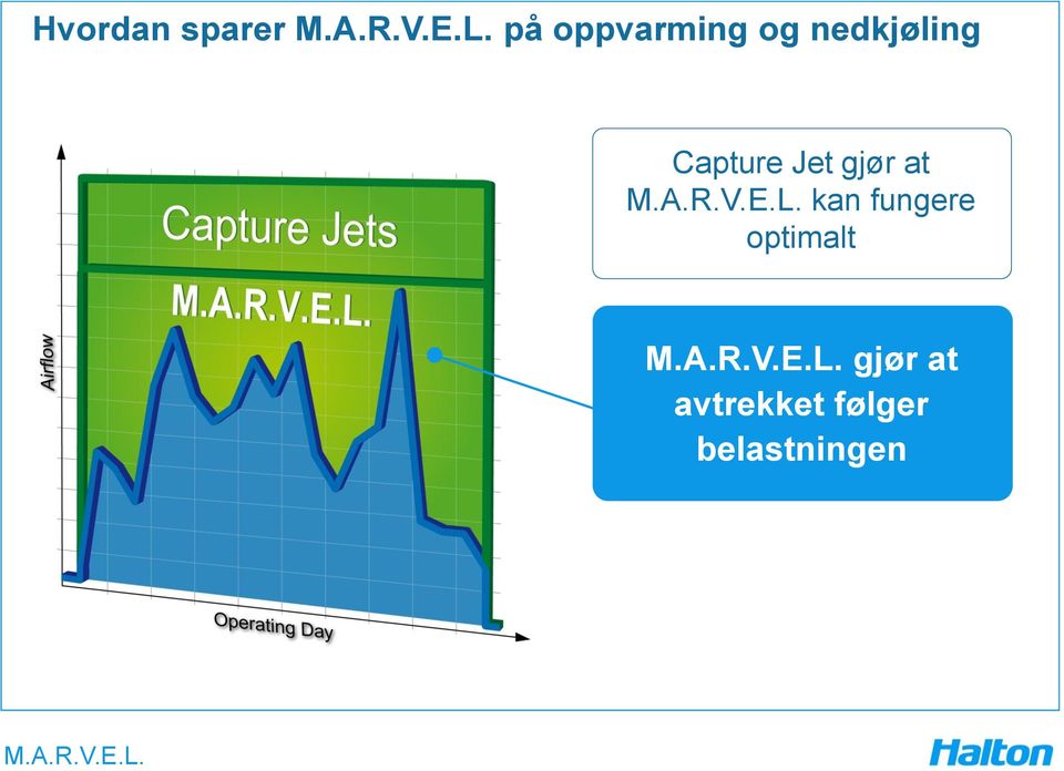 gjør at M.A.R.V.E.L. kan fungere optimalt M.