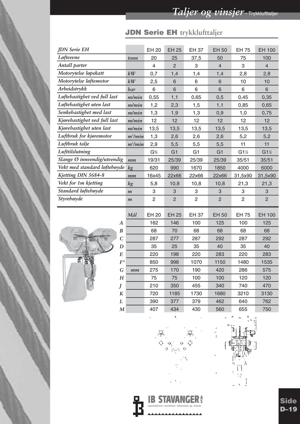 standard løftehøyde Kjetting DIN 5684-8 Vekt for 1m kjetting Standard løftehøyde Styrehøyde EH 20 EH 25 EH 37 EH 50 EH 75 EH 100 tonn 20 25 37,5 50 75 100 4 2 3 4 3 4 kw 0,7 1,4 1,4 1,4 2,8 2,8 kw