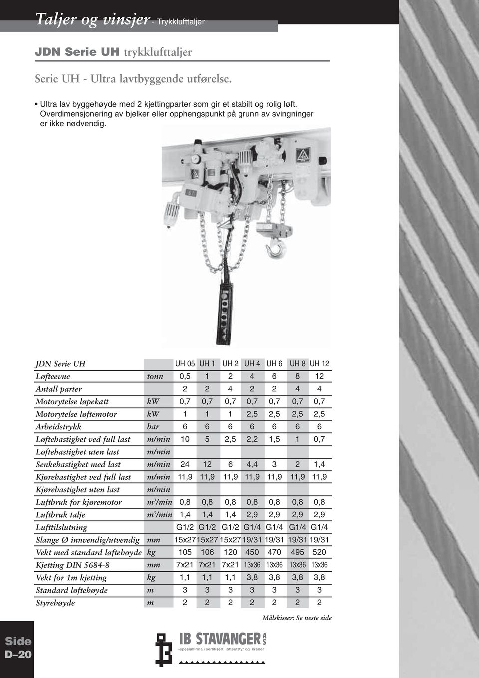 JDN Serie UH Løfteevne Antall parter Motorytelse løpekatt Motorytelse løftemotor Arbeidstrykk Løftehastighet ved full last Løftehastighet uten last Senkehastighet med last Kjørehastighet ved full