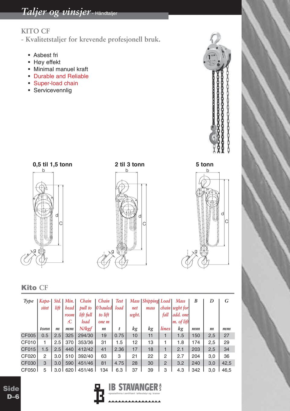 fall add. one :C load one m m. of lift tonn m mm N/kgf m t kg kg lines kg mm m mm CF005 0.5 2.5 325 294/30 19 0.75 10 11 1 1.5 150 2,5 27 CF010 1 2.5 370 353/36 31 1.5 12 13 1 1.8 174 2,5 29 CF015 1.