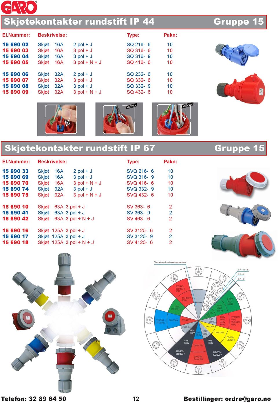 16A 3 pol + N + J SQ 416-6 10 45,00 15 690 06 Skjøt 32A 2 pol + J SQ 232-6 10 55,00 15 690 07 Skjøt 32A 3 pol + J SQ 332-6 10 55,00 15 690 08 Skjøt 32A 3 pol + J SQ 332-9 10 55,00 15 690 09 Skjøt 32A