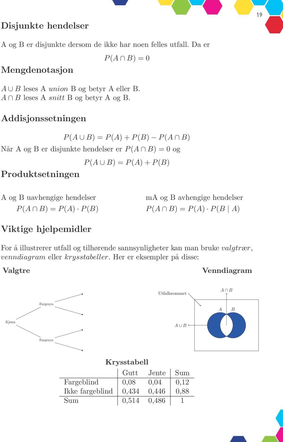 B. B leses A A B ABleses snitt leses AB Aogsnitt betyr B BAog ogbetyr B. A og A og B. B. Addisjonssetningen P (A B) P (A P =P (A B) (A)+P B) =P =P (A)+P (B) P (B) (A(B) B) P (A P (A B) B) år A og Når