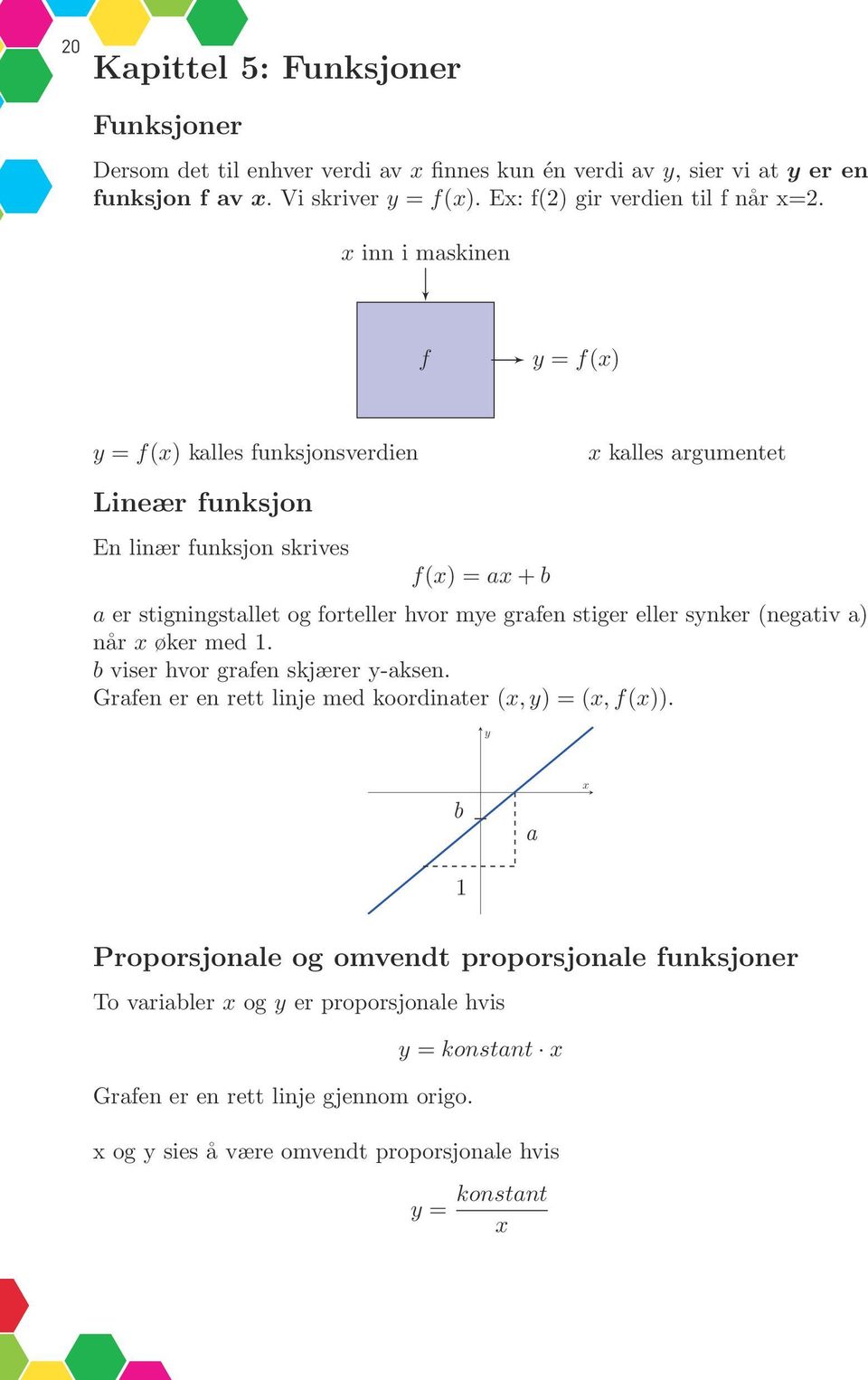 x inn i maskinen f y = f(x) y = f(x) kalles funksjonsverdien x kalles argumentet Lineær funksjon En linær funksjon skrives f(x) =ax + b a er stigningstallet og forteller hvor mye