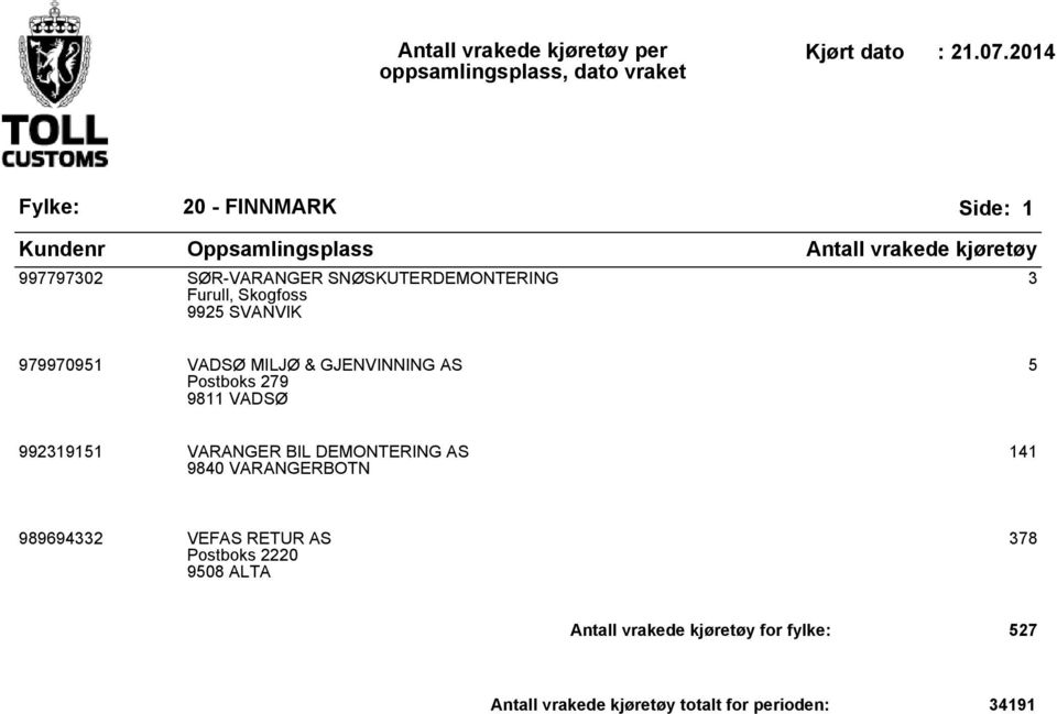 DEMONTERING AS 9840 VARANGERBOTN 141 989694332 VEFAS RETUR AS Postboks 2220 9508 ALTA 378