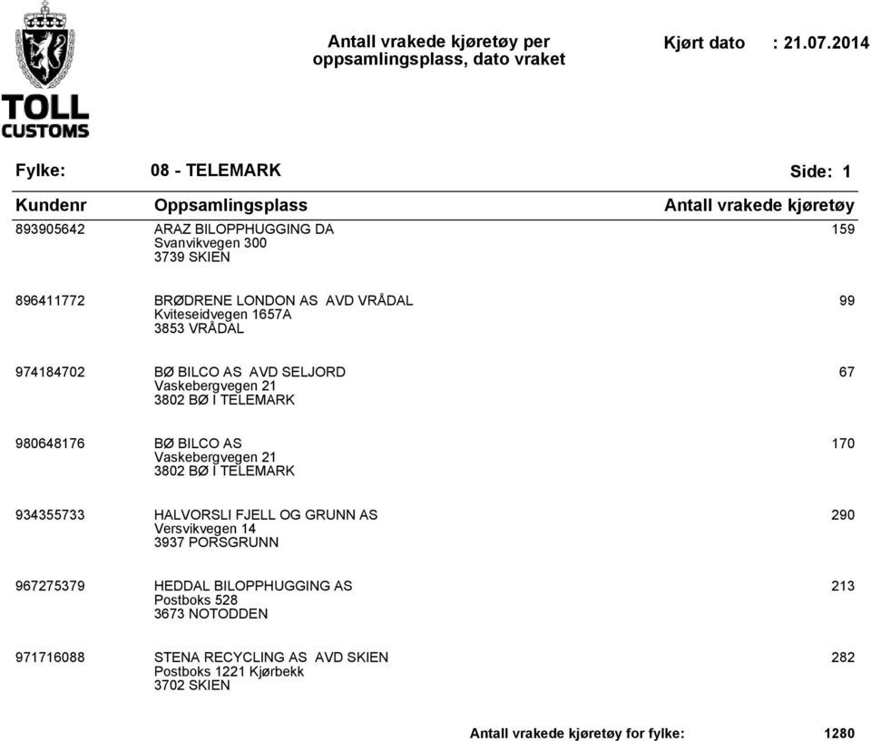 3802 BØ I TELEMARK 170 934355733 HALVORSLI FJELL OG GRUNN AS Versvikvegen 14 3937 PORSGRUNN 290 967275379 HEDDAL BILOPPHUGGING AS